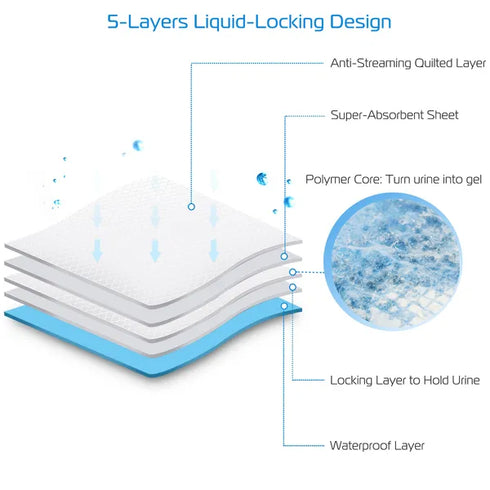 50Pcs Dog Training Pads Puppy Pee Pads