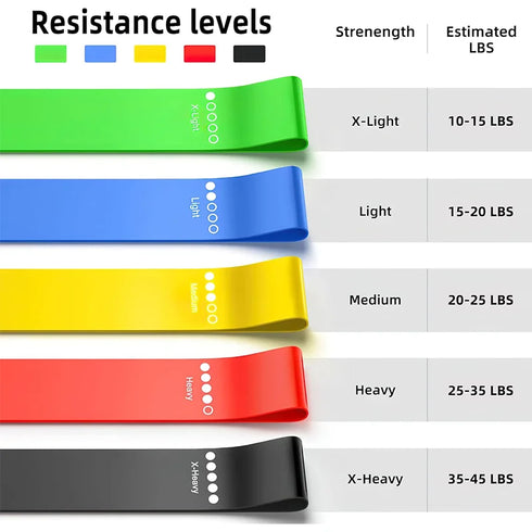 5-Piece Resistance Bands Set