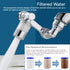 1080° Rotating Water Purification Faucet Filter – Kitchen Spray Head